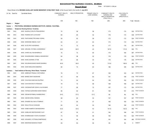 MAHARASHTRA NURSING COUNCIL MUMBAI Result Sheet