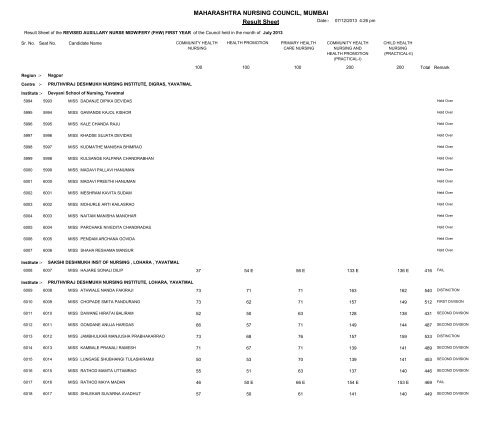 MAHARASHTRA NURSING COUNCIL MUMBAI Result Sheet