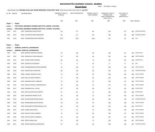 MAHARASHTRA NURSING COUNCIL MUMBAI Result Sheet