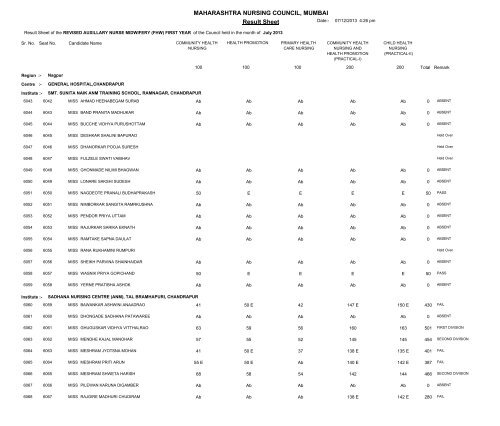 MAHARASHTRA NURSING COUNCIL MUMBAI Result Sheet