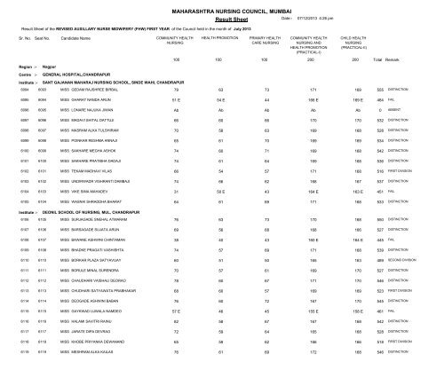 MAHARASHTRA NURSING COUNCIL MUMBAI Result Sheet