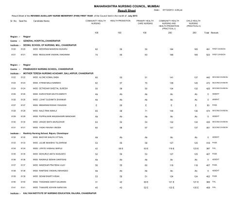 MAHARASHTRA NURSING COUNCIL MUMBAI Result Sheet