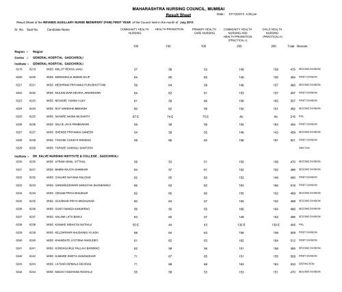 MAHARASHTRA NURSING COUNCIL MUMBAI Result Sheet