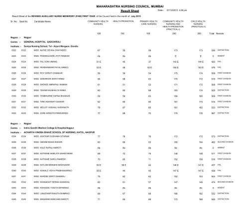 MAHARASHTRA NURSING COUNCIL MUMBAI Result Sheet