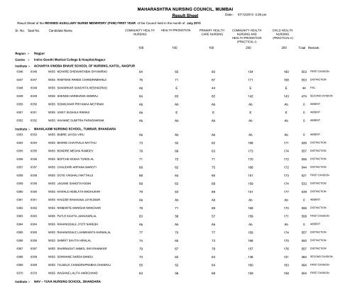 MAHARASHTRA NURSING COUNCIL MUMBAI Result Sheet