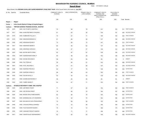 MAHARASHTRA NURSING COUNCIL MUMBAI Result Sheet