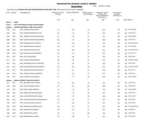 MAHARASHTRA NURSING COUNCIL MUMBAI Result Sheet