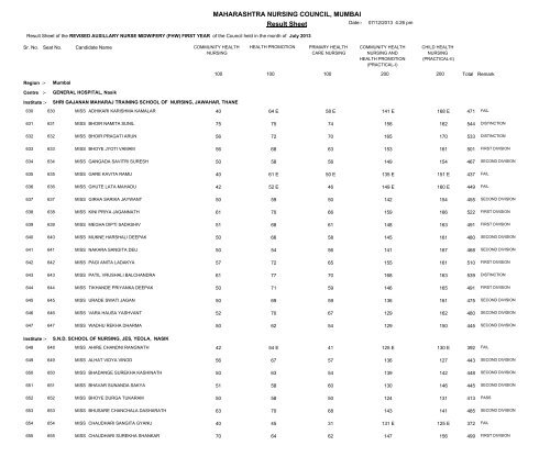 MAHARASHTRA NURSING COUNCIL MUMBAI Result Sheet