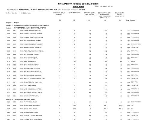 MAHARASHTRA NURSING COUNCIL MUMBAI Result Sheet