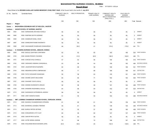 MAHARASHTRA NURSING COUNCIL MUMBAI Result Sheet