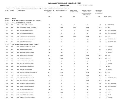 MAHARASHTRA NURSING COUNCIL MUMBAI Result Sheet