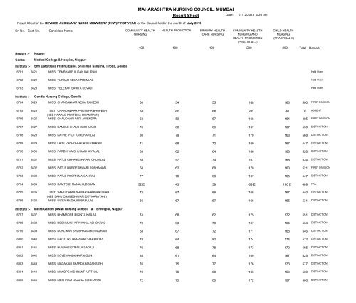 MAHARASHTRA NURSING COUNCIL MUMBAI Result Sheet