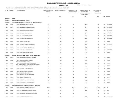 MAHARASHTRA NURSING COUNCIL MUMBAI Result Sheet