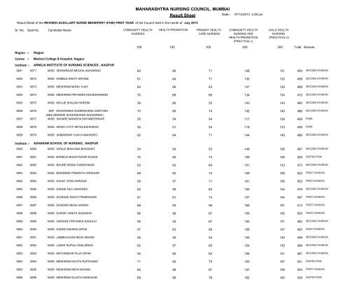 MAHARASHTRA NURSING COUNCIL MUMBAI Result Sheet