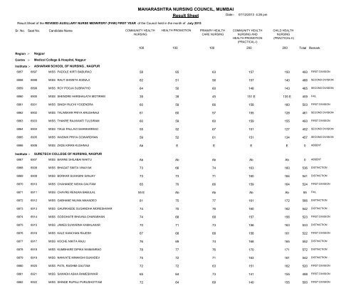 MAHARASHTRA NURSING COUNCIL MUMBAI Result Sheet