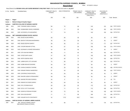 MAHARASHTRA NURSING COUNCIL MUMBAI Result Sheet