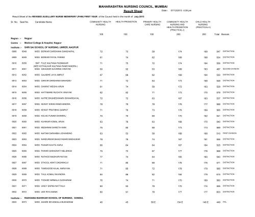 MAHARASHTRA NURSING COUNCIL MUMBAI Result Sheet