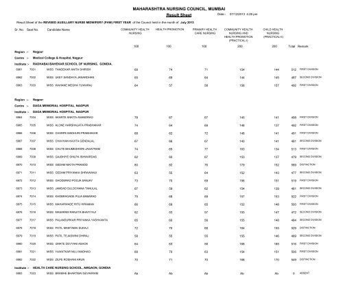 MAHARASHTRA NURSING COUNCIL MUMBAI Result Sheet