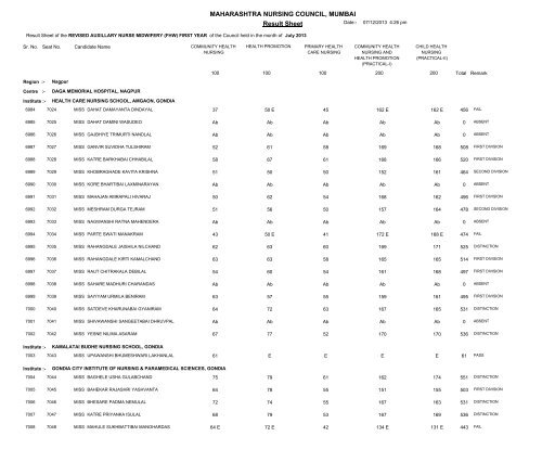 MAHARASHTRA NURSING COUNCIL MUMBAI Result Sheet