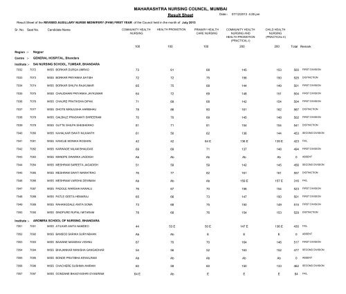 MAHARASHTRA NURSING COUNCIL MUMBAI Result Sheet