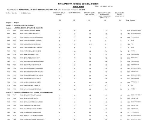 MAHARASHTRA NURSING COUNCIL MUMBAI Result Sheet