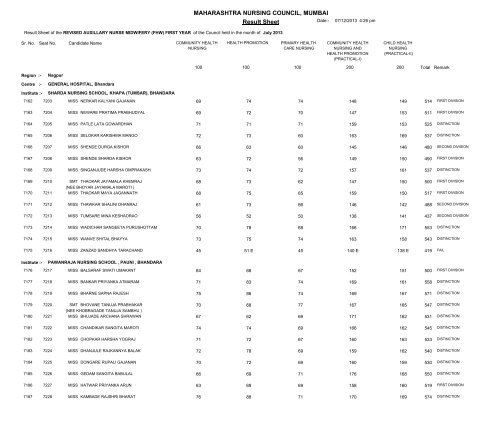 MAHARASHTRA NURSING COUNCIL MUMBAI Result Sheet