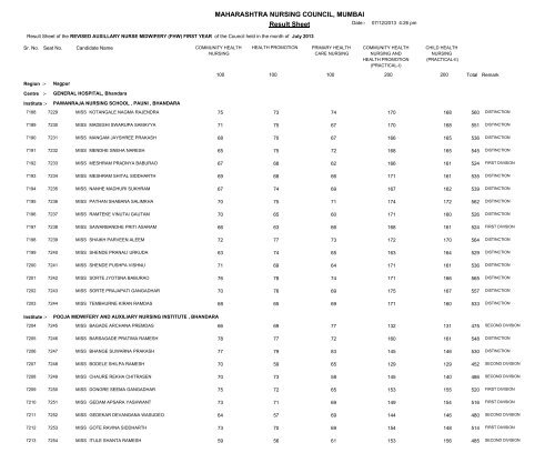 MAHARASHTRA NURSING COUNCIL MUMBAI Result Sheet