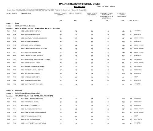 MAHARASHTRA NURSING COUNCIL MUMBAI Result Sheet