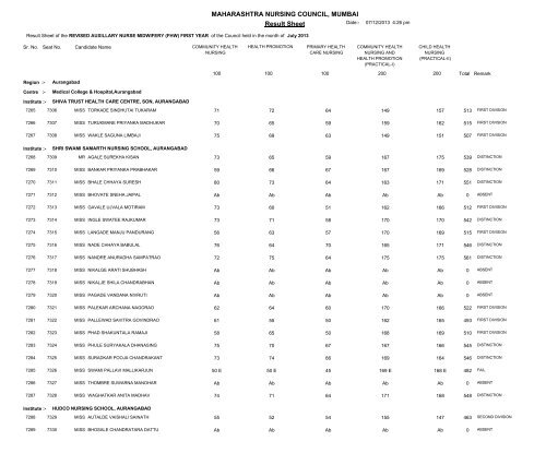 MAHARASHTRA NURSING COUNCIL MUMBAI Result Sheet