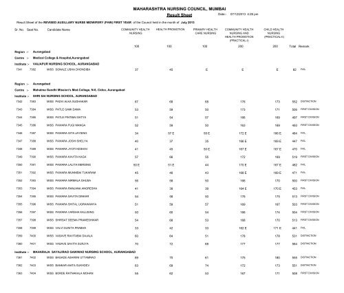 MAHARASHTRA NURSING COUNCIL MUMBAI Result Sheet