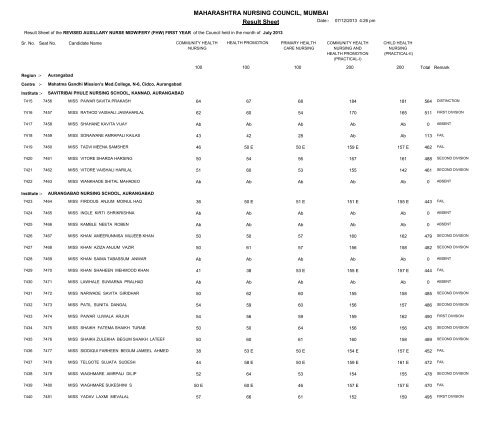 MAHARASHTRA NURSING COUNCIL MUMBAI Result Sheet