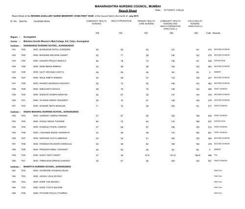 MAHARASHTRA NURSING COUNCIL MUMBAI Result Sheet