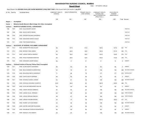 MAHARASHTRA NURSING COUNCIL MUMBAI Result Sheet