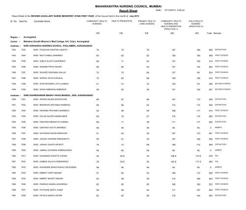 MAHARASHTRA NURSING COUNCIL MUMBAI Result Sheet