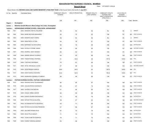 MAHARASHTRA NURSING COUNCIL MUMBAI Result Sheet