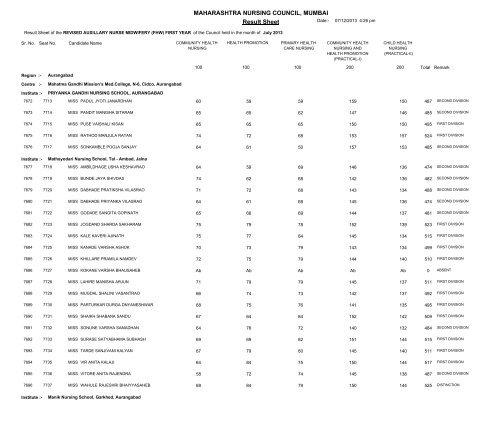 MAHARASHTRA NURSING COUNCIL MUMBAI Result Sheet