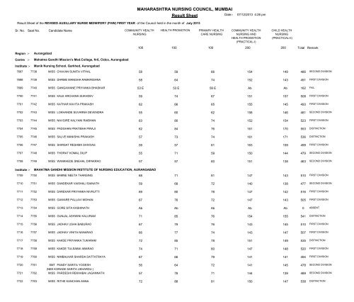 MAHARASHTRA NURSING COUNCIL MUMBAI Result Sheet