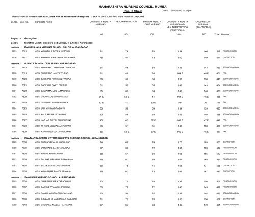 MAHARASHTRA NURSING COUNCIL MUMBAI Result Sheet