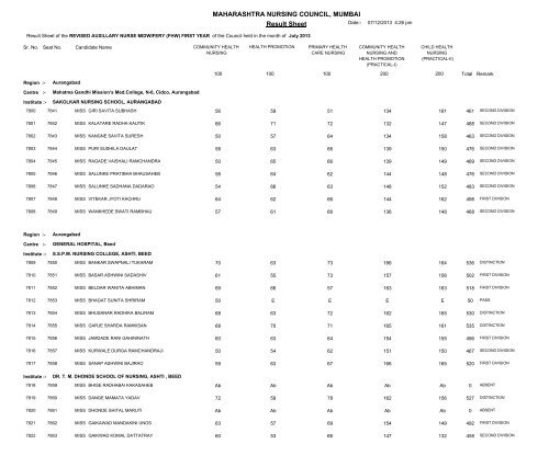 MAHARASHTRA NURSING COUNCIL MUMBAI Result Sheet