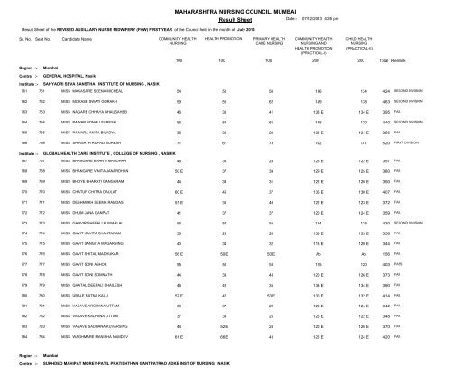 MAHARASHTRA NURSING COUNCIL MUMBAI Result Sheet