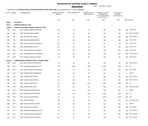 MAHARASHTRA NURSING COUNCIL MUMBAI Result Sheet