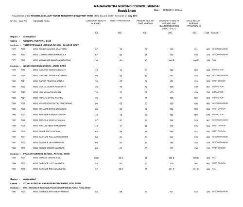 MAHARASHTRA NURSING COUNCIL MUMBAI Result Sheet