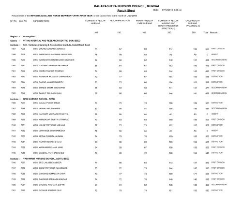 MAHARASHTRA NURSING COUNCIL MUMBAI Result Sheet