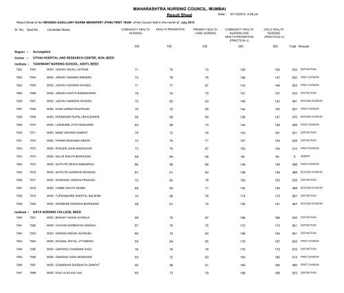 MAHARASHTRA NURSING COUNCIL MUMBAI Result Sheet