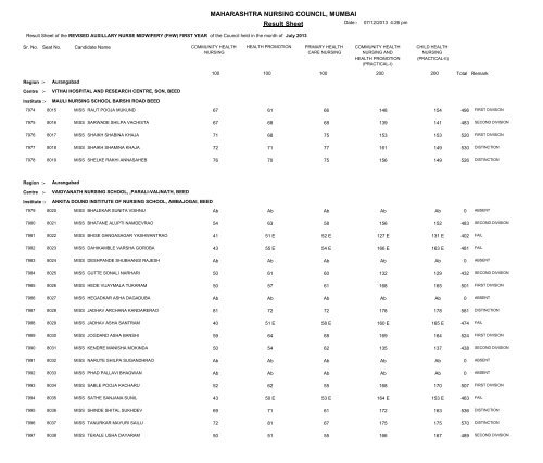 MAHARASHTRA NURSING COUNCIL MUMBAI Result Sheet