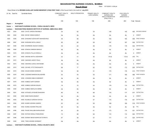 MAHARASHTRA NURSING COUNCIL MUMBAI Result Sheet