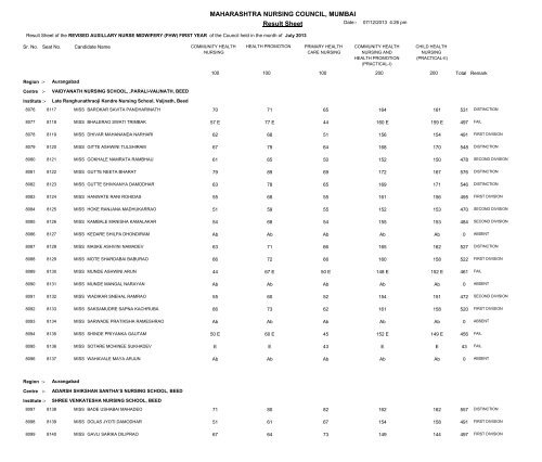 MAHARASHTRA NURSING COUNCIL MUMBAI Result Sheet