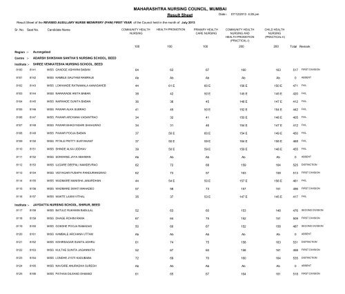 MAHARASHTRA NURSING COUNCIL MUMBAI Result Sheet