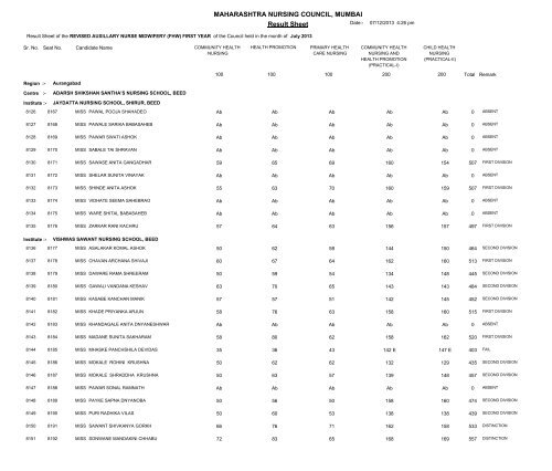 MAHARASHTRA NURSING COUNCIL MUMBAI Result Sheet