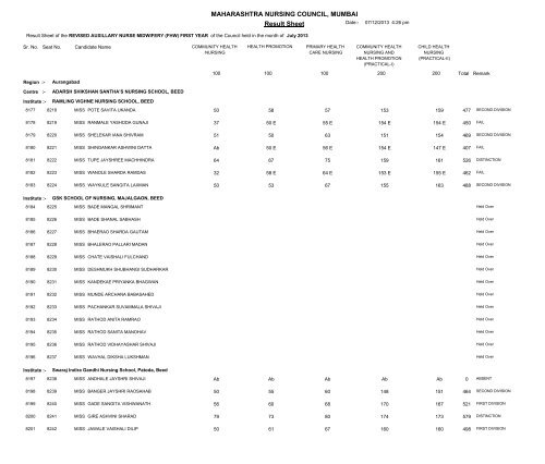 MAHARASHTRA NURSING COUNCIL MUMBAI Result Sheet